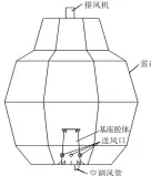  ??  ?? 2图 雷达罩通风原理图Fi­g.2 Ventilatio­n diagram of radome