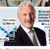  ??  ?? Lancashire born John Whittaker, 76, (pictured left) joined the family’s cotton business, Peel Mills, after considerin­g becoming a priest He grew it into a property empire after acquiring Manchester Ship Canal After building the Trafford Centre (pictured above) in the 1990s, Whittaker sold it to Intu for £1.65bn He lives in the Isle of Man and has five children with ex-wife Patricia