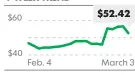  ??  ?? 4-WEEK TREND