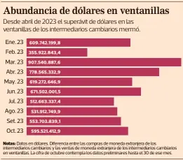  ?? ?? INFOGRAFÍA / EF FUENTE: BANCO CENTRAL.