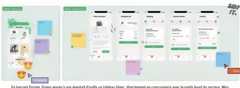  ?? ?? En lançant Figjam, Figma ajoute à son éventail d'outils un tableau blanc, directemen­t en concurrenc­e avec le poids lourd du secteur, Miro.