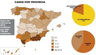  ??  ?? Datos del informe de 2019. Incidencia por cada 100.000 habitantes.