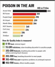 ??  ?? Source: National Air Quality Index