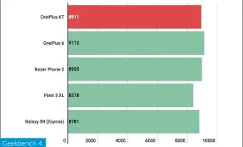  ??  ?? Geekbench 4