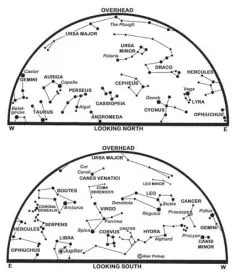  ??  ?? The maps show the sky at midnight BST on the 1st, 23:00 on the 16th and 22:00 on 30th. An arrow depicts the motion of Jupiter.