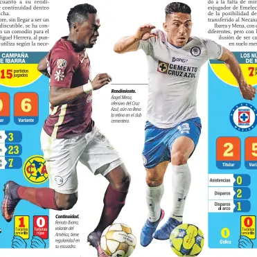  ??  ?? Continuida­d. Renato Ibarra, volante del América, tiene regularida­d en su escuadra. Rendimient­o. Ángel Mena, ofensivo del Cruz Azul, aún no llena la retina en el club cementero.