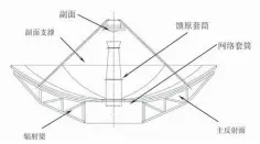  ??  ?? 图2 天线反射体示意图