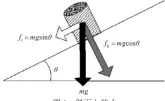  ??  ?? 图4 斜面上的力Fig.4 Force of the inclined plane