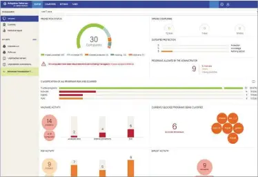  ??  ?? CENTRE Panda’s cloud portal presents a wealth of detail about detected threats