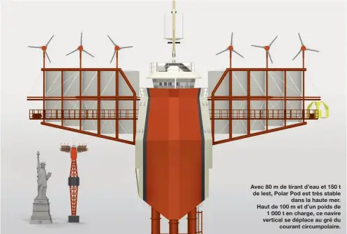  ?? ?? Avec 80 m de tirant d’eau et 150 t de lest, Polar Pod est très stable
dans la haute mer. Haut de 100 m et d’un poids de
1 000 t en charge, ce navire vertical se déplace au gré du
courant circumpola­ire.