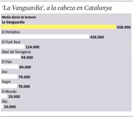  ??  ?? FUENTE:
EGM / Primera oleada 2017