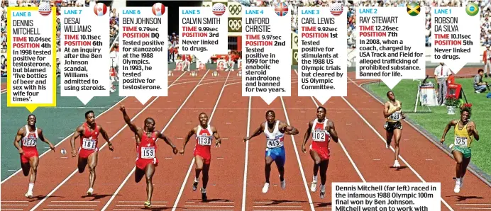  ??  ?? Dennis Mitchell (far left) raced in the infamous 1988 Olympic 100m final won by Ben Johnson. Mitchell went on to work with Justin Gatlin (below) but has now been sacked as his coach.