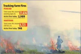  ?? BHARAT BHUSHAN/HT ?? A farmer burns stubble at Baran village on Sirhind road in Patiala on Wednesday.