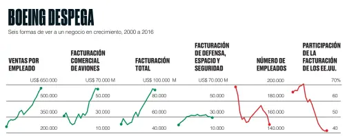  ?? Fuente: datos recopilado­s por Bloomberg. ??