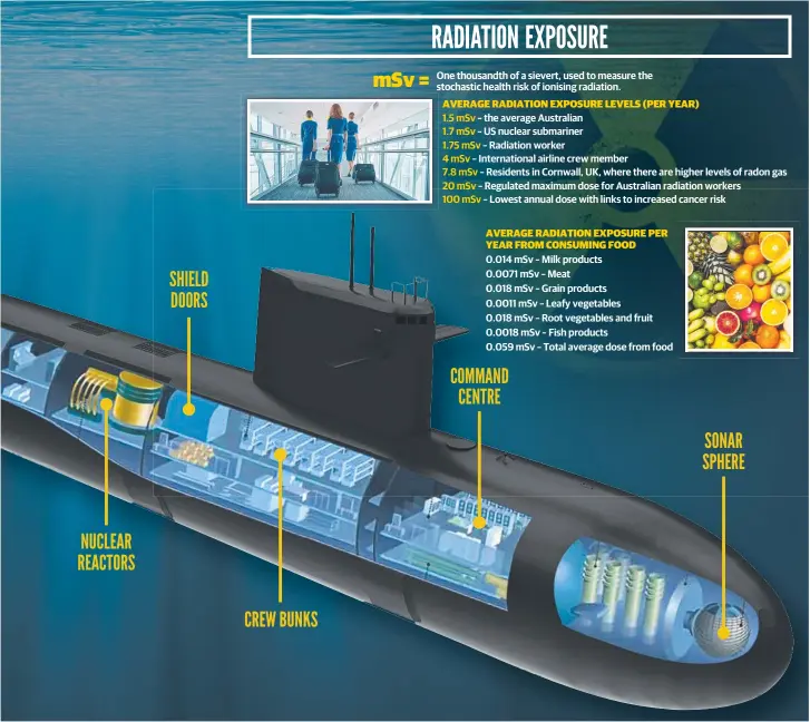  ?? ?? NUCLEAR REACTORS
SHIELD DOORS
CREW BUNKS