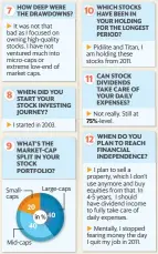  ?? ?? Each investor has their own preference­s and risk appetite, do your own research before investing. Mint reported by interviewe­es. does not independen­tly verify non-public data