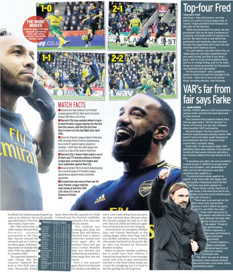  ??  ?? Aubameyang’s leveller pleased Ljungberg (left) and fellow hitman Lacazette (below, right)
Norwich City have avoided defeat in backto-back Premier League matches for the first time this season, with this the first time they’ve done so in the top-flight since April 2016.