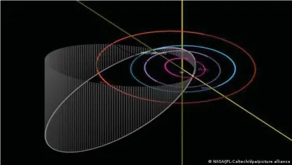  ??  ?? The gray line shows the asteroid's path and where it will cross near Earth's orbit (in blue)