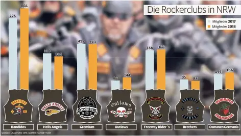  ?? QUELLE: LKA | FOTO: DPA | GRAFIK: SCHNETTLER ?? Mitglieder Mitglieder