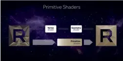  ??  ?? This thorough diagram explains everything you need to know about shaders.