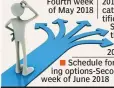  ??  ?? Schedule for exercising options-Second to third week of June 2018