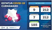  ?? FOTO/CORTESÍA S.S. ?? Estatus Covid-19 en Cuerámaro se mantiene con 212 casos .