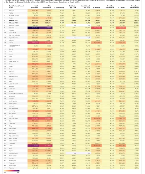  ?? Source: Centers for Disease Control and Prevention and Arkansas Department of Health • Created with Datawrappe­r ??