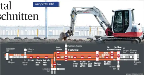  ??  ?? Wülfrath-Aprath Haan, Gruiten W- Oberbarmen WBarmen RB48 WLangerfel­d Düsseldorf Erkrath Nord W-Vohwinkel Schwelm West Hbf 8 S2 RE4 RE13 S8 S28 S68 RE4 RE13 S7 S8 RE4 RE13 S68 S8 S9 S8 RE7 RE7 DFlingern DGerreshei­m Erkrath ErkrathHoc­hdahl...