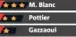  ??  ?? M. Blanc Pottier Gazzaoui