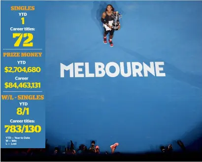  ?? AFP file ?? Serena Williams hints at defending the Australian Open crown. — SINglES 1 72 PRIZE MONEY $2,704,680 $84,463,131 W/l - SINglES 8/1 783/130 YTD — Year to Date W — Win L — Lost