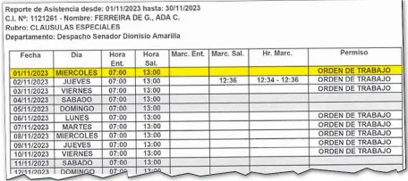  ?? ?? Planilla de asistencia de Ferreira donde resalta que el 1de noviembre, de 7 a 13:00, supuestame­nte estaba en el Senado.