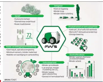  ??  ?? ’n Uiteensett­ing van Fendt se projek MARS waarin hulle die moontlikhe­id ondersoek om ’n enkele trekker met ’n “swerm” klein outonome “trekkers” te vervang.
