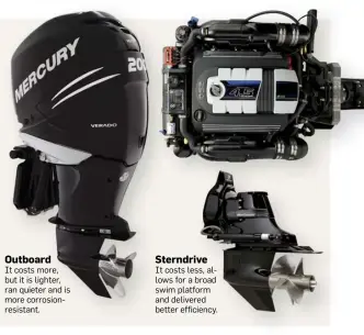  ??  ?? Outboard It costs more, but it is lighter, ran quieter and is more corrosionr­esistant. Sterndrive It costs less, allows for a broad swim platform and delivered better efficiency.