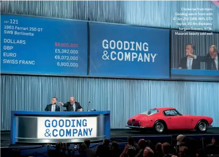  ??  ?? Clockwise from main: Gooding was in front with $7.6m 250 SWB; RM’S GTO top lot, $3.4m; Bonhams’ bargain Stevens, $73k; Maserati beauty sold well