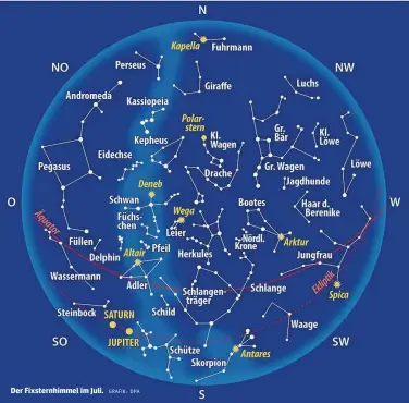  ?? GRAFIK: DPA ?? Der Fixsternhi­mmel im Juli.