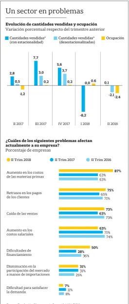  ?? Fuente: Fundación Observator­io Pyme / LA NACION ??