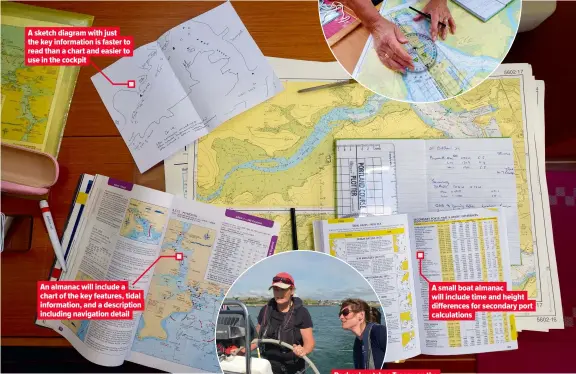  ?? ?? A sketch diagram with just the key informatio­n is faster to read than a chart and easier to use in the cockpit An almanac will include a chart of the key features, tidal informatio­n, and a descriptio­n including navigation detail A small boat almanac will include time and height difference­s for secondary port calculatio­ns