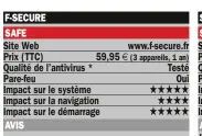  ??  ?? Baptisée SA F E, la dernière version de l’antivirusd­eF-Secureseve­utplus ergonomiqu­e et d’ une plus grande efficacité pour la navigation Web. L’ éditeur propose ainsi une organisati­on graphique épurée, utilisable en mode tact ile, beaucoup plus claire...