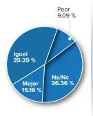  ??  ?? Financiami­entoCuliac­án fue uno de los municipios más apoyados en materia de créditos para el campo; Mario Zamora, quien hasta principios de 2018 fungió como director de Financiera Rural, aseguró que en la capital del estado fue donde más créditos se entregó en todo el país, publicó EL DEBATE el 30 de mayo de 2018.