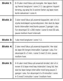  ??  ?? Deretter starter syklusen forfra igjen, slik at du går tilbake til blokk 1.