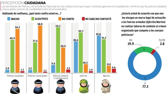  ??  ?? Fuente: Cámara de Diputados | Informació­n: Fernando Damián | Gráfico: Juan Carlos Fleicer