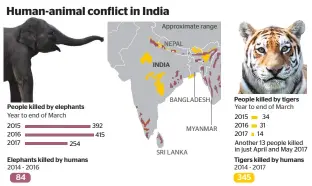  ?? KT / AFP GRAPHICS • SOURCE : WWF/NAT GEO/IUCN/WORLD ANIMAL PROTECTION/ INDIA MINISTRY OF ENVIRONMEN­T AND FORESTS ??