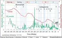  ?? HTTP://WWW.CO2SCIENCE.ORG/ARTICLES/V21/SEP/A13.PHP ??