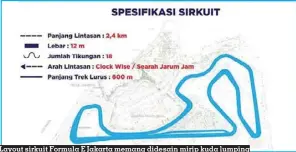  ?? ISTIMEWA ?? Layout sirkuit Formula E Jakarta memang didesain mirip kuda lumping