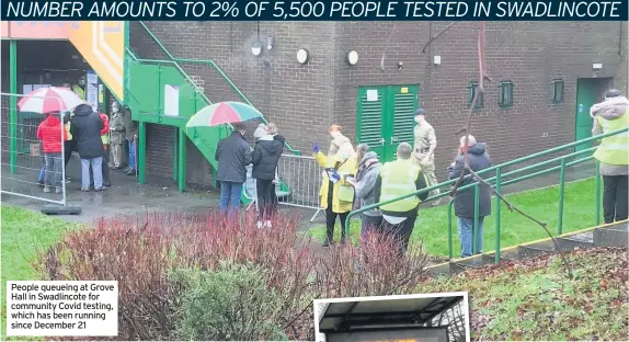  ??  ?? People queueing at Grove Hall in Swadlincot­e for community Covid testing, which has been running since December 21