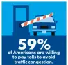  ??  ?? SOURCE HNTB Corp. survey of 1,027 adults
MICHAEL B. SMITH AND ALEX GONZALEZ, USA TODAY