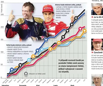  ?? Mistr světa 1996 mistr světa 1975, 1977 a 1984 šéf formule 1 ??