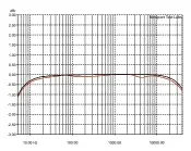  ??  ?? Graph 6: Frequency response of line input at an output of 1-watt into an 8-ohm non-inductive load (black trace) and into a combinatio­n resistive/inductive/capacitive load representa­tive of a typical twoway loudspeake­r system (red trace). [Audio...