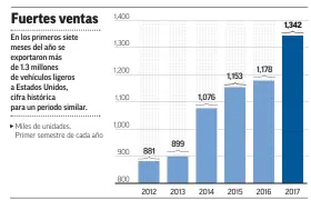  ?? FUENTE: AMIA ??