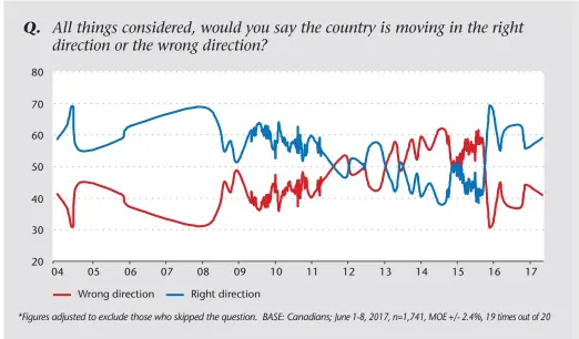  ??  ?? Chart 1: Direction of country*